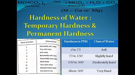 Total Water Hardness > Experiment 14 from Water Quality with.